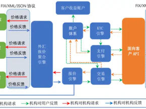 小红书笔记详情 API 实战指南：从开发对接、场景落地到收益挖掘（附避坑技巧）