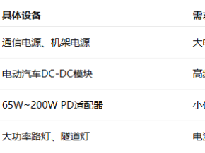 双肖特基并联与整流桥一体化：适用于高功率电源的设计技巧