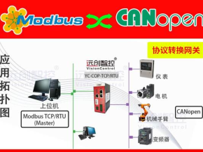 重型厂区物料转运系统中HY-800 PLC通过CANopen转Modbus TCP网关与威纶通触摸屏实现高效通讯
