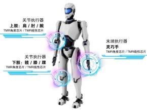 多维科技携机器人关节高精度磁编码器方案，亮相美国Sensors Converge 2025