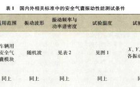 艾德克斯IT6400电源对安全气囊系统进行振动模拟测试