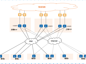 【智网案例精选】光联云网融合智驱，重塑金融数字化转型新格局
