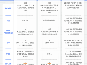 【干货来了】射频电路供电方案：LDO 与 DCDC 的终极选择指南
