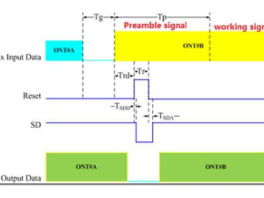 GPON OLT和EPON OLT的区别-光模块对比