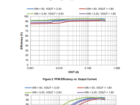 电子工程师必看：AP61040高效同步降压转换器深度解析