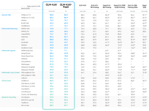 沐曦股份曦云C系列GPU Day 0适配智谱GLM-4.6V多模态大模型