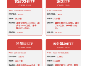 精工科技拟投资4.26亿元建设智能制造基地项目 填补区域产业链空白
