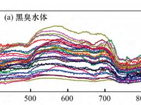 无人机多光谱遥感技术在城市黑臭水体监测中的应用 ——高效识别与动态管控的新方案