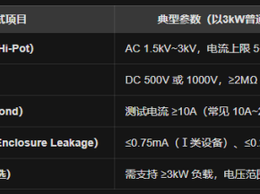 产品是3kw，怎么选择安规综合仪